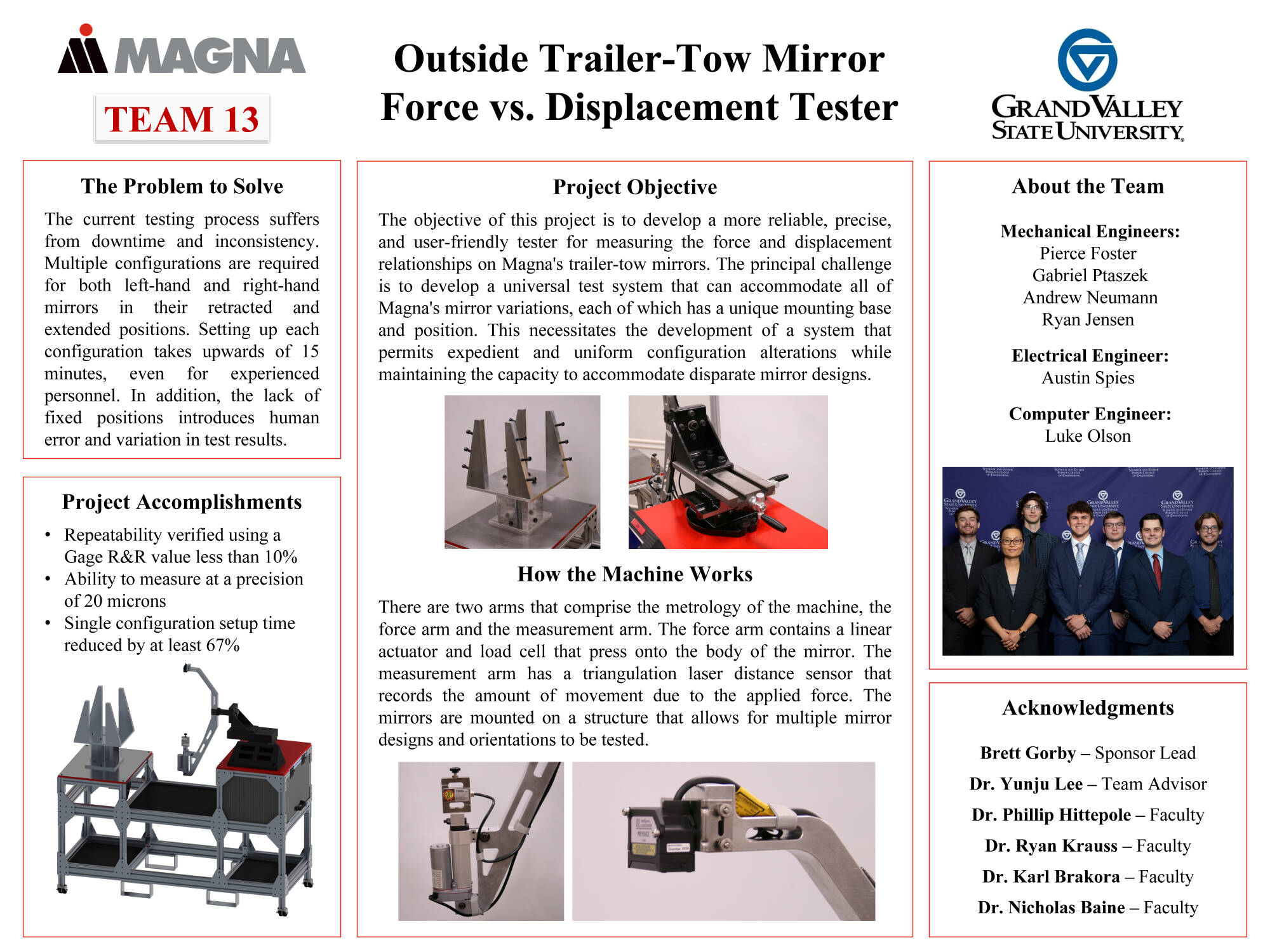 Team 13	poster (click for PDF)